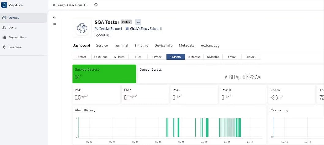 SQA Tester analytics dashboard showing test results, success rate, and performance metrics with charts and status indicators